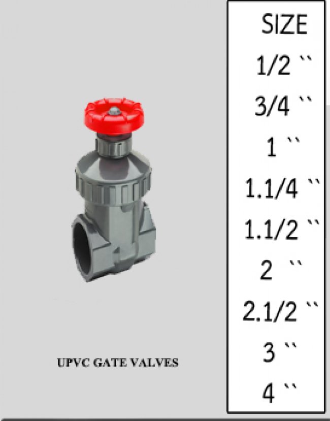 UPVC SCH.80 GATE VALVES รหัสสินค้า UPVC029