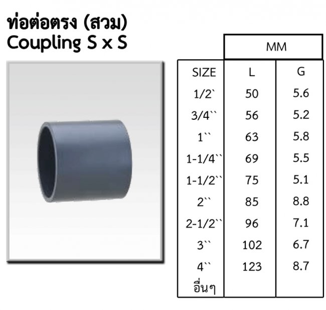 ข้อต่อตรง CPVC รหัสสินค้า UPVC003