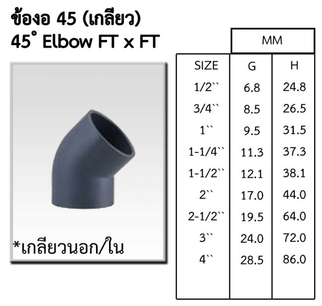 ข้อต่องอ 45 องศา CPVC รหัสสินค้า UPVC004