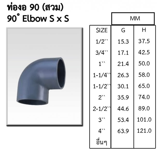 CPVC ข้อต่องอ 90 องศา รหัสสินค้า CPVC001