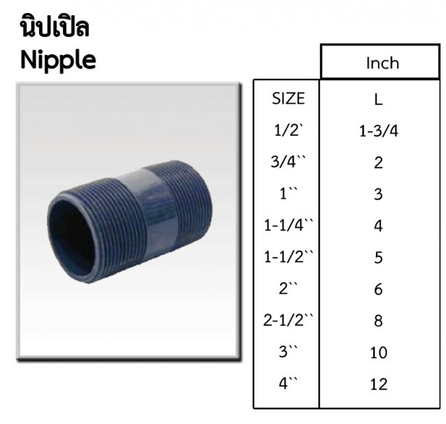 Nipple CPVC รหัสสินค้า CPVC010