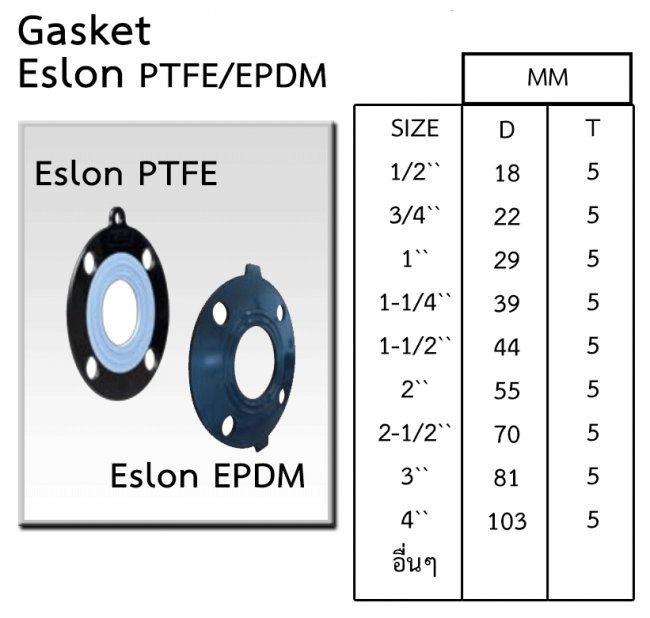 Gasket Eslon CPVC รหัสสินค้า CPVC015