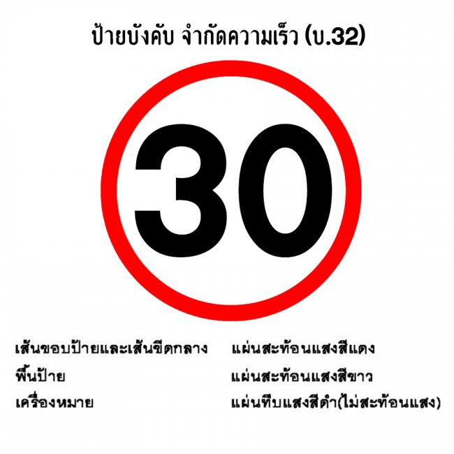 ป้ายบังคับ จำกัดความเร็ว บ-32