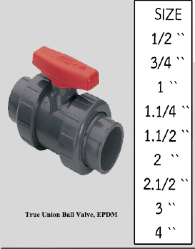 UPVC Sch.80 True Union Ball Valve รหัสสินค้า UPVC023