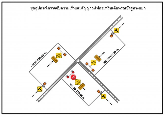 ชุดอุปกรณ์ตรวจจับความเร็วและสัญญาณไฟกระพริบเตือนรถเข้าสู่ทาง 3 แยก พลังงานแสงอาทิตย์