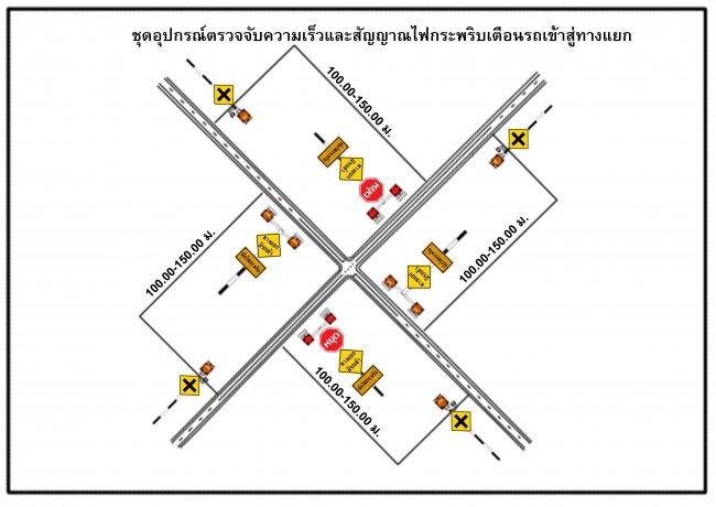 ชุดอุปกรณ์ตรวจจับความเร็วและสัญญาณไฟกระพริบเตือนรถเข้าสู่ทาง 4 แยก พลังงานแสงอาทิตย์